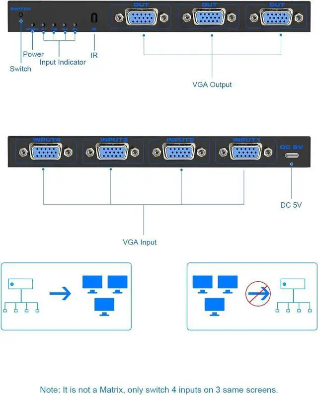 Alt view image 7 of 7 - VGA Splitter 4 in 3 Out Duplication Screen Supports High Resolution up to 1920x1080 for Laptop PC to Monitor ( 4x3 VGA Switch Video Selector Switcher Box )