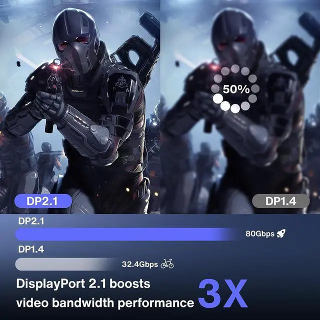 Alt view image 5 of 7 - 8K DisplayPort2.1 Cable 3.3 Foot, DP to DP Cable 2.1 Support 8K@60Hz, 4K@144Hz/120Hz, 40Gbps, Compatible with Computer, Desktop, Laptop, PC, Monitor, Projector