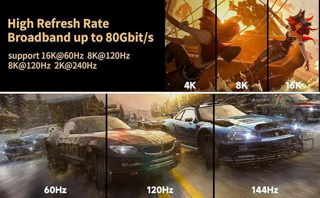 Alt view image 6 of 7 - 3.3FT Displayport Cable 2.0, 16K DP 2.0 Cable [16K@60Hz, 8K@120Hz, 4K@240Hz 165Hz 144Hz] Support 80Gbps, HDCP DSC 1.2a, HDR10 FreeSync G-Sync for Laptop/PC/TV/Gaming Monitor