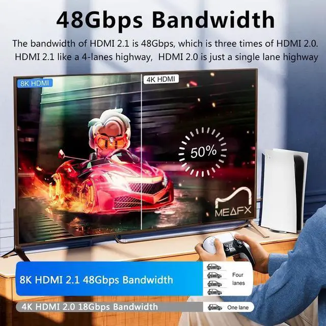 Alt view image 3 of 7 - HDMI 2.1 Fiber Optic Cable (100Ft/30M), 8K HDMI Fiber Optic Cable, Supports 8K@60Hz 4K@120Hz Ultra High Speed 48Gbps HDR, eARC, Compatible with Xbox Series X, PS5, PC, Projector