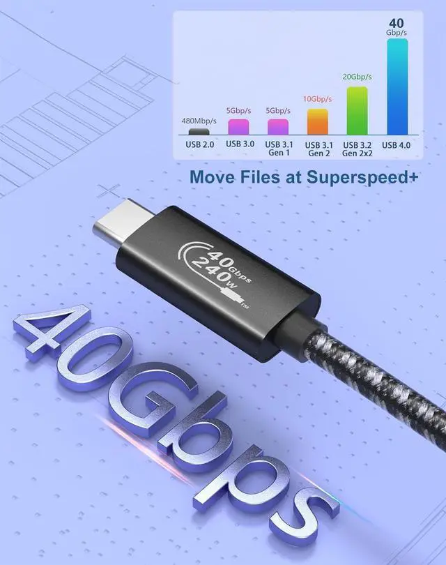 Alt view image 2 of 7 - USB4 Cable (5FT) for 8K@60Hz Video PC Gaming | 40Gbps High Speed Data Transfer & 240W Fast Charger Cord for Mobile Phone, Hubs and Docks, SSD