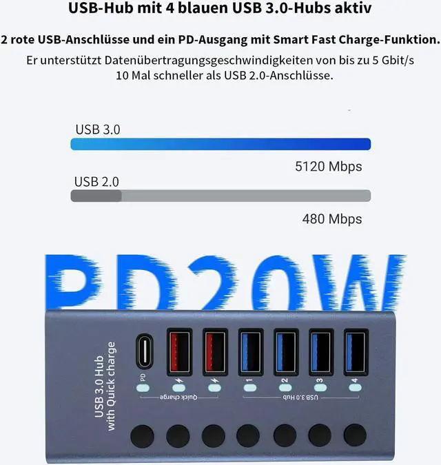 Alt view image 4 of 7 - 7-Port USB 3.0 Hub with Power Adapter -  4 USB 3.0 Data Transmission Ports + 2 Smart Charging Ports + 1 PD Charging Port - [Durable Aluminum] - High Speed USB 3.0 (5Gbps) - (5Gbps) Hub