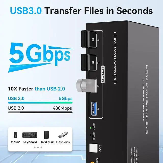 Alt view image 5 of 7 - HDMI kvm Switch 3 Monitors 2 Computers 8K@60hz USB 3.0 kvm switches Triple Monitor for 2 PC Share 4 USB3.0 Devices with Desktop Controller USB Cables & DC 12V Adapter