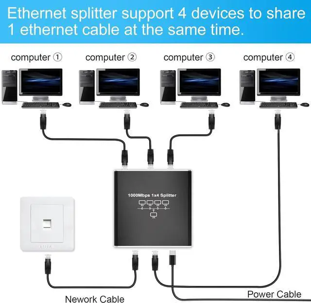Alt view image 3 of 7 - Gigabit Ethernet Cable Splitter 1 to 4, RJ45 Splitter 1 in 4 Out hub, 1000Mbps Shielded Ethernet Splitter, Internet Cable 8P8C Extender Plug LAN Cable for Cat5, Cat5e, Cat6, Cat7,Cat8