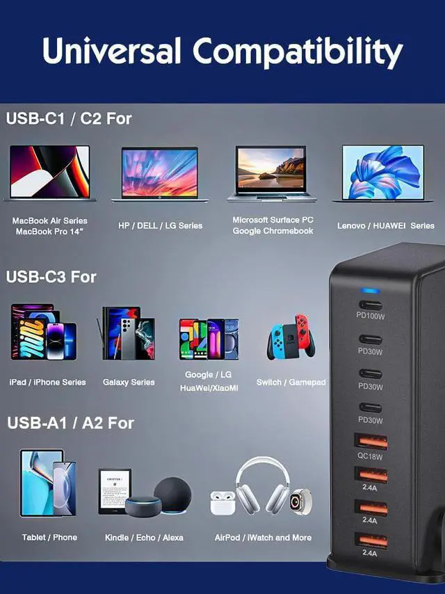 Alt view image 7 of 7 - LUOM 8 Port USB C Charging Station, Charger GaN 240W, QC3.0 Fast Compact Desk Charger for MacBook Pro/Air, Dell XPS,iPhone 15 Pro,ipad pro,Galaxy S23,Pixel 7