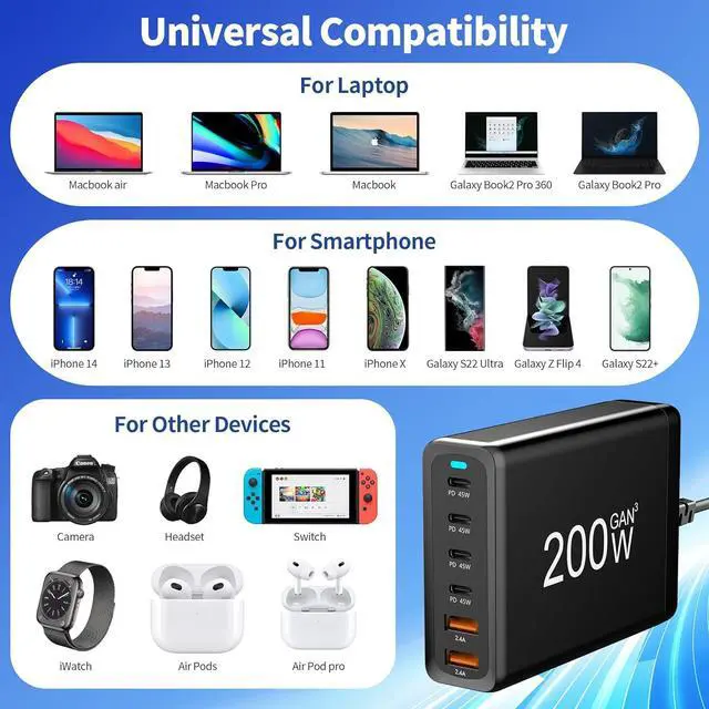 Alt view image 6 of 7 - LUOM 200W GaN USB C Quick Charge QC3.0 PD 3.0 TypeC 6-Port Supercharge Plug For iPad iPhone Samsung Xiaomi Universal Fast Charger - Black