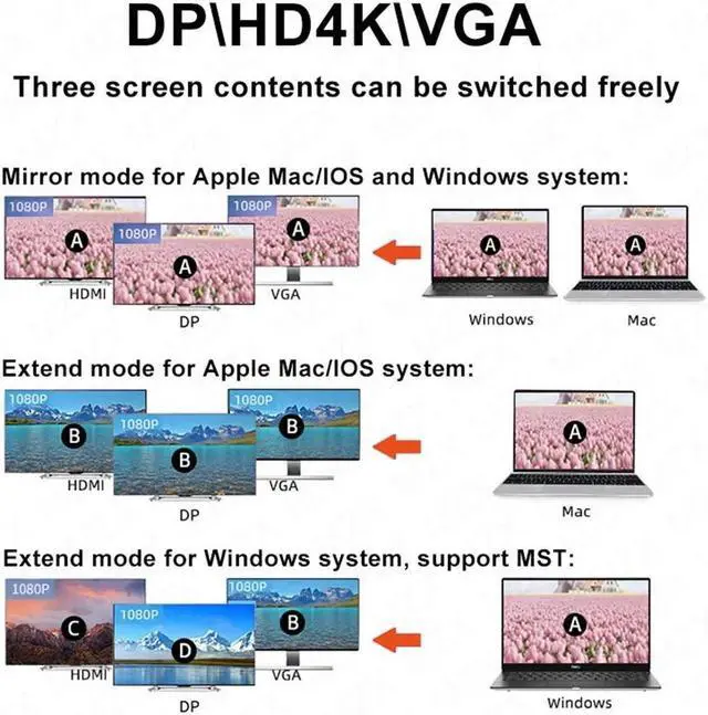 Alt view image 6 of 7 - LUOM USB C Triple Monitor Docking Station for Type-C Laptops, 11 in 1 Triple Display USB C Hub Adapter w/ 4K HDMI+4K DP+VGA+3 USB3.2+100W PD+Ethernet+SD/TF+Audio