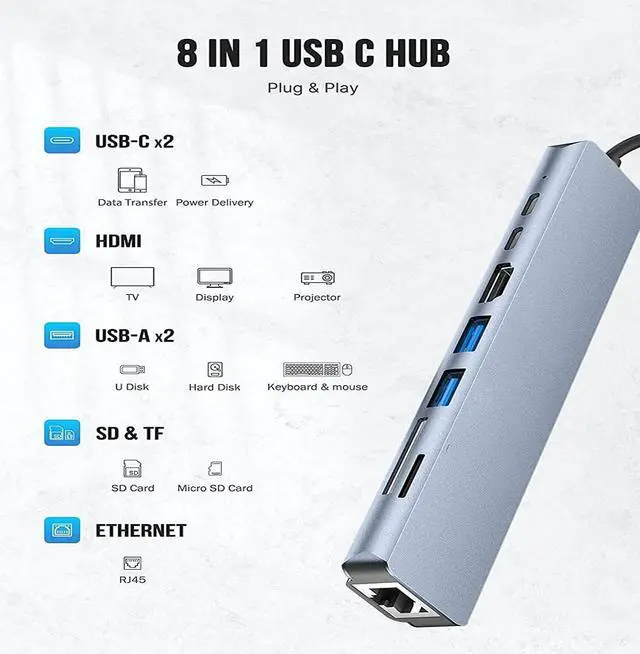 Alt view image 2 of 7 - LUOM USB Hub,USB C hub,USB hub with USB C Multiport Adapter, USB Splitter with 4K HDMI, 100W PD, USB 3.0, USB2.0, Ethernet, TF/SD Card Reader for MacBook Pro/PC/Laptop/Tablet Devices (Grey 8in1)