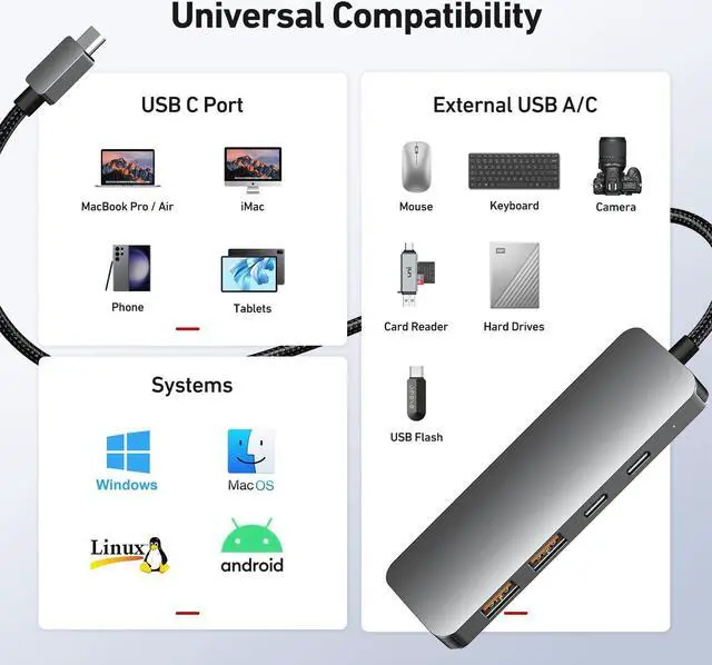 Alt view image 7 of 7 - LUOM 4-Port USB C 3.2 Hub, USB-C 3.2 Extender Adapter with 2*USB A 3.2 & 2*USB C 3.2 Ports, 10Gbps High Speed USB C Multiport Splitter for MacBook Air/Pro, iPhone 15, iPad Pro, Surface and More