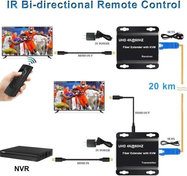 Alt view image 3 of 7 - LUOM 4K 60hz HDMI KVM Fiber Extender Multifunction HDMI Video Optical Transceiver 4K Full HD HDMI to Fiber Converter Single-Mode Up to 20KM Support USB Mouse Keyboard KVM