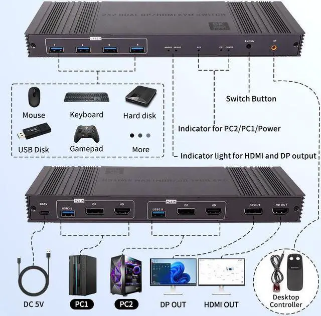 Alt view image 2 of 7 - LUOM HDMI DP KVM Switch Dual Monitors 2 Computers,2 Port 8K@30HZ USB3.0 Monitor Switcher for 2 Laptops 2 Monitors, with Manual Switching and Remote Control