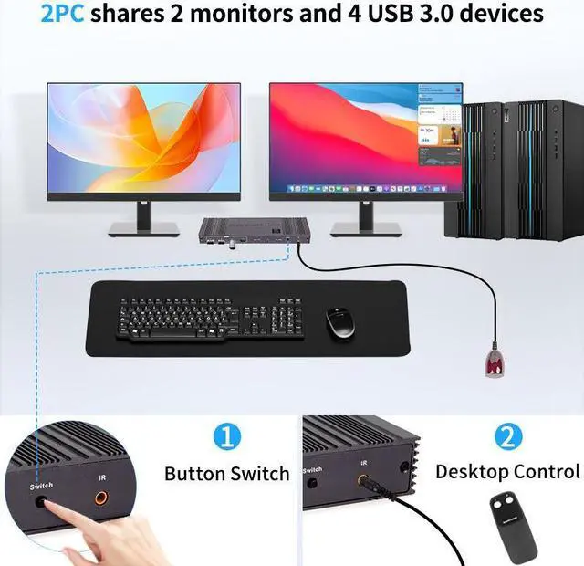 Alt view image 4 of 7 - LUOM Dual Monitor Kvm Switch 2 Monitors 2 Computers HDMI & Displayport 8k@60HZ,USB3.0 kvm switches 2 Monitor 2 Computers,USB switcher 2 Computers Keyboard Mouse Switch,Remote Control