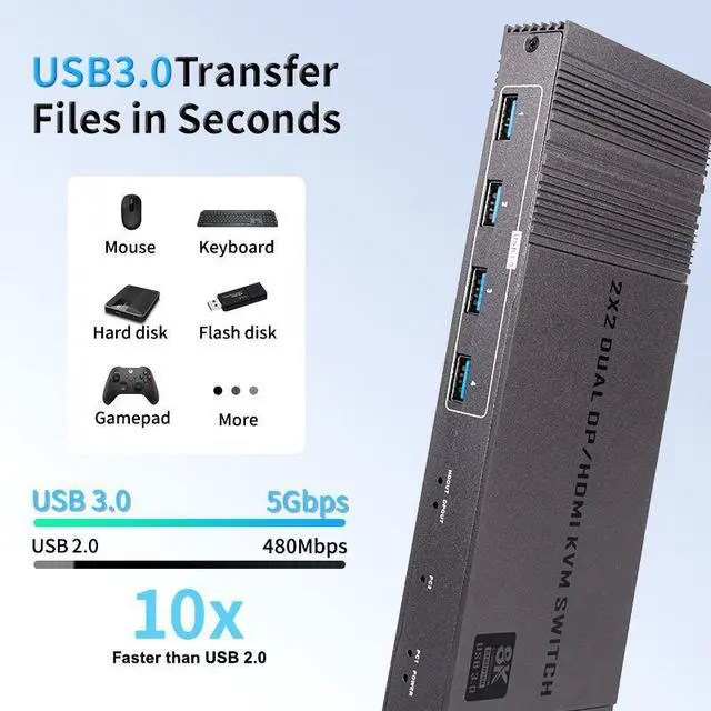 Alt view image 6 of 7 - LUOM HDMI DP KVM Switch with Remote Control, Dual Monitor 2 Port 8K@60Hz 2 Monitors 2 Computers USB 3.0 KVM Switcher PC Extended Display for 4 USB Devices Like Mouse Keyboard Printer Gamepad