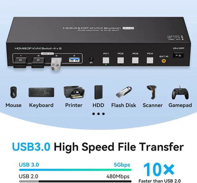 Alt view image 5 of 7 - LUOM HDMI+DisplayPort kvm Switch 4 Computers 2 Monitors 4K@60hz USB 3.0 kvm switches Dual Monitor for 4 PC Share 2 Monitors and 4 USB3.0 Devices with Desktop Controller