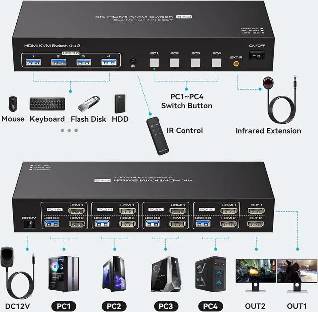 Alt view image 2 of 7 - LUOM HDMI+HDMI KVM Switch 2 Monitors 4 Computers, with 4 USB 3.0 Hub, 4K@60Hz Ultra HD Resolution, Dual Monitor KVM Switch HDMI2.0 Via Button Switch, Plug and Play