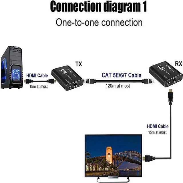 Alt view image 5 of 7 - LUOM HDMI Extender Over Ethernet - 4K@30Hz, Up to 393ft (120m), 1 to Many Over Gigabit Switch or 1 to 1 Extender Over CAT5e/6/7, Network LAN, IR Extension, HDMI Over IP, Transmitter and Receiver