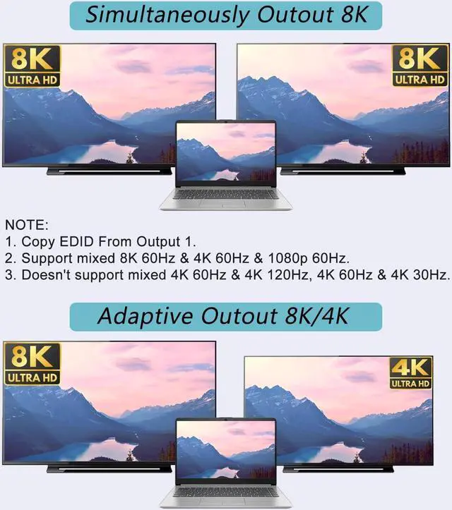 Alt view image 5 of 7 - LUOM 8K HDMI Splitter 1 in 4 Out 4K120hz,HDMI 2.1 Splitter 1x4 8K60HzSmart EDID Managementhue Light syncCompatible with Xbox Series X, PS4 Pro, PS5, Blu-ray Player