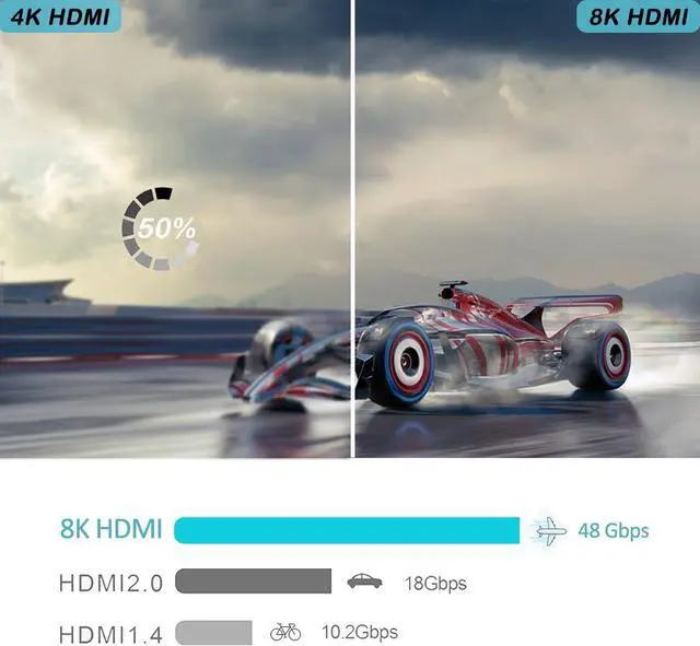 Alt view image 6 of 7 - LUOM 8K@60Hz HDMI Splitter 1 in 4 Out, 1x4 HDMI 2.1 Splitter Support 4K@120Hz, 1080P@240Hz VRR HDCP2.3 HDR HDR10 48Gbps EDID Dolby Atmos 7.1ch