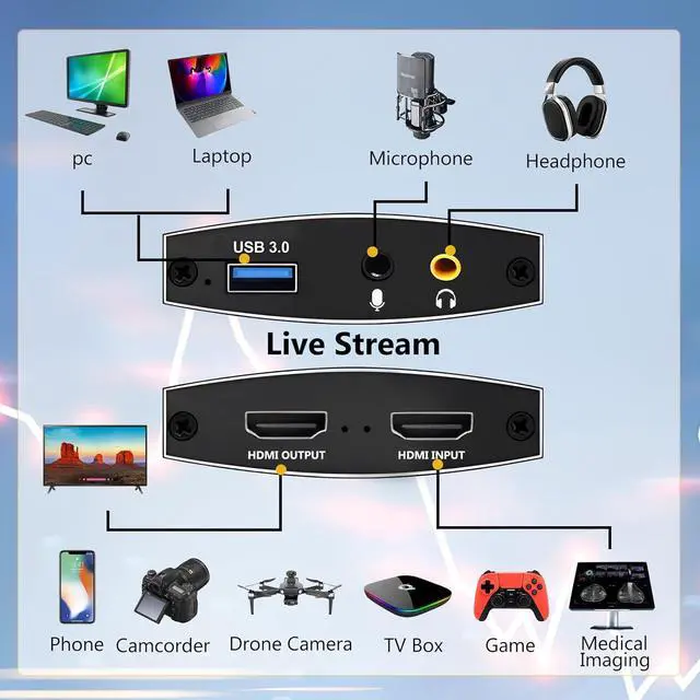 Alt view image 3 of 7 - LUOM 4K USB Video Capture Card support Mic HD 4K Video 1080P 60fps Board Game Record For Live Streaming Video Recording Support 4K@60Hz HDMI Passthrough
