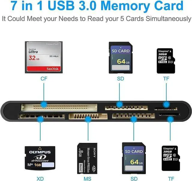 Alt view image 2 of 7 - LUOM USB3.0 Card Reader, 5Gps High Speed Support SD SDXC SDHC CF CFI TF Micro SD Micro SDXC Micro SDHC MS MMC UHS-I Cards, 7 in 1 Card Reader,Compatible with Windows XP/Vista / 7/8 /10, Mac OS,Linux