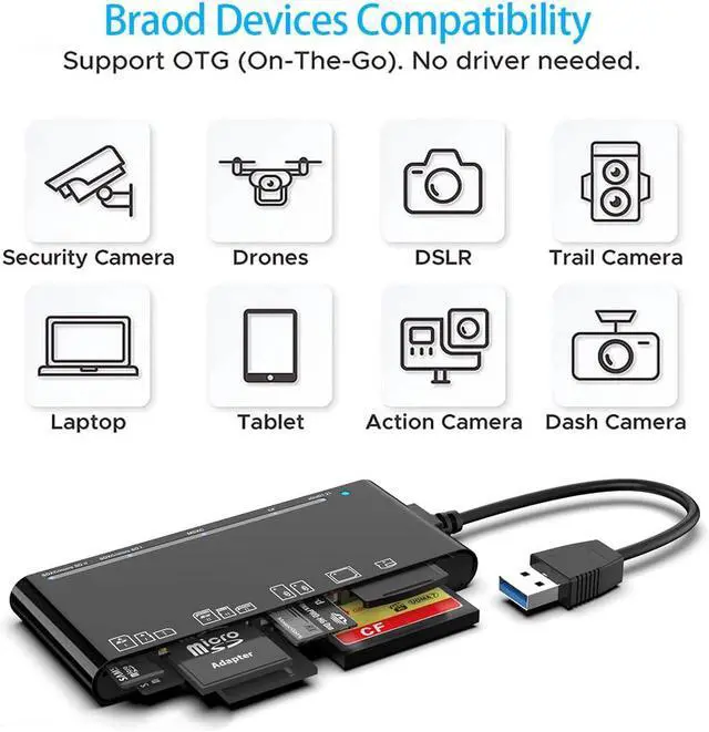 Alt view image 3 of 7 - LUOM Multi SD Card Reader 7 in 1, USB 3.0 Memory Card Reader Adapter for SD SDXC SDHC TF Micro SD CF MS MMC Camera Memory Card XD Card Reader 5Gbps Read 5 Cards Simultaneously Plug and Play