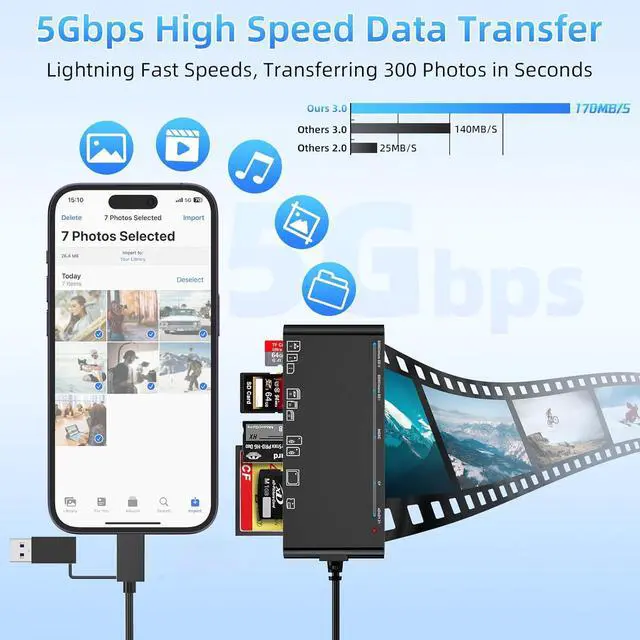 Alt view image 4 of 7 - LUOM USB Card Reader, 5Gps High Speed Support SD SDXC SDHC CF CFI TF Micro SD Micro SDXC Micro SDHC MS MMC UHS-I Cards, 7 in 2 Card Reader,Compatible with Windows XP/Vista / 7/8 /10, Mac OS,Linux