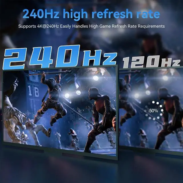 Alt view image 3 of 7 - LUOM DP Cable 2.1 16.5FT, 16K Displayport 2.1 Cable 80Gbps Support 16K@60Hz, 8K@120Hz, 4K@240Hz, HDCP, HDR10, DSC 1.2a Braided DP Cord Compatible FreeSync G-Sync Gaming Monitor 4090 7900XT