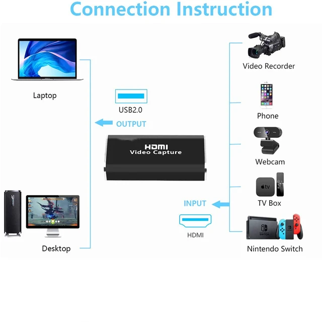 Alt view image 3 of 7 - Video Capture Card 4k, HDMI Capture to USB 3.0/Type-C Video Capture Device, 1080P HD 60fps Live Broadcast and Recording Video Audio Capture Device