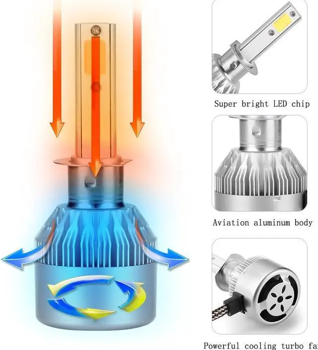 Alt view image 3 of 7 - LUOMs H13 Car LED Headlight Conversion Kit, 72W/Pair, 7600LM/Pair,6000K Cool White Car Headlight Replacement,(Pack of 2)