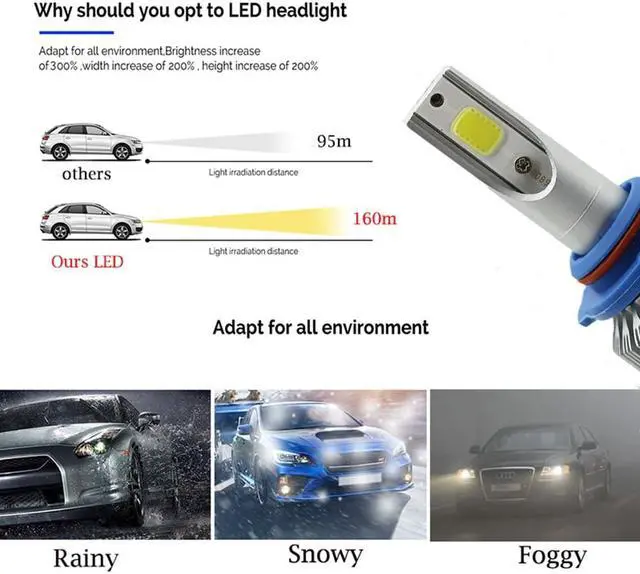 Alt view image 5 of 7 - LUOMs H13 Car LED Headlight Conversion Kit, 72W/Pair, 7600LM/Pair,6000K Cool White Car Headlight Replacement,(Pack of 2)