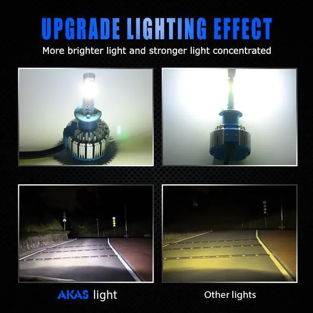 Alt view image 7 of 7 - H1 70W LED Headlight Bulbs All-in-One Conversion Kit,7200 Lumen (6000K Cool White)