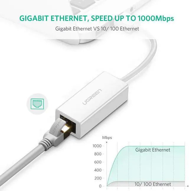 Alt view image 2 of 7 - LUOM USB 3.0 to 10/100/1000 Mbps Ethernet  Gigabit RJ45 Ethernet LAN Network Adapter Supports Nintendo Switch for windows /VISTA/WIN7/win8/win8.1/Mac /IOS/ANDROID-White