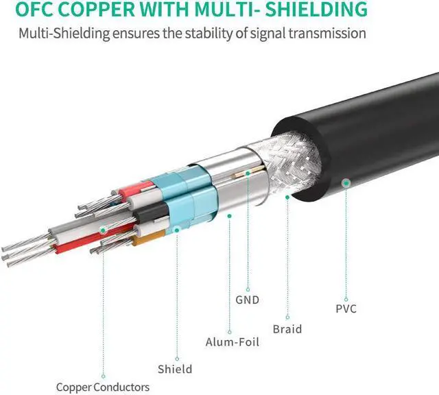 Alt view image 3 of 7 - LUOM HDMI Extension Cable 1080P 4K 3D HDMI Male to Female Extender for Computer/HDTV/Laptop/Projector in Audio Video Cable(1.65 Feet,0.5 Msters)