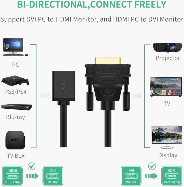 Alt view image 4 of 7 - LUOM HDMI DVI Adapter Cable Bi-Directional, HDMI Female to DVI-D 24+1 Male Video Cable 1080P DVI to HDMI Converter for Raspberry Pi, TV Box, TV Stick, Graphics Card, Wii U, Laptop and More