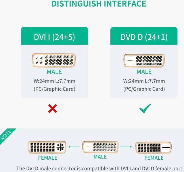 Alt view image 3 of 7 - LUOM HDMI DVI Adapter Cable Bi-Directional, HDMI Female to DVI-D 24+1 Male Video Cable 1080P DVI to HDMI Converter for Raspberry Pi, TV Box, TV Stick, Graphics Card, Wii U, Laptop and More