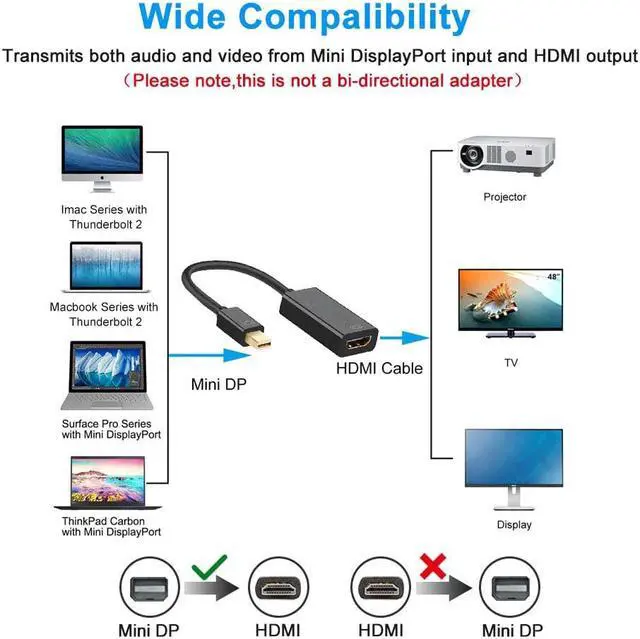 Alt view image 5 of 8 - LUOM 4K Mini DisplayPort to HDMI Adapter Mini DP(Thunderbolt Port Compatible) to HDMI AV HDTV Male to Female Adaptor for Mac Book Imac, - Black