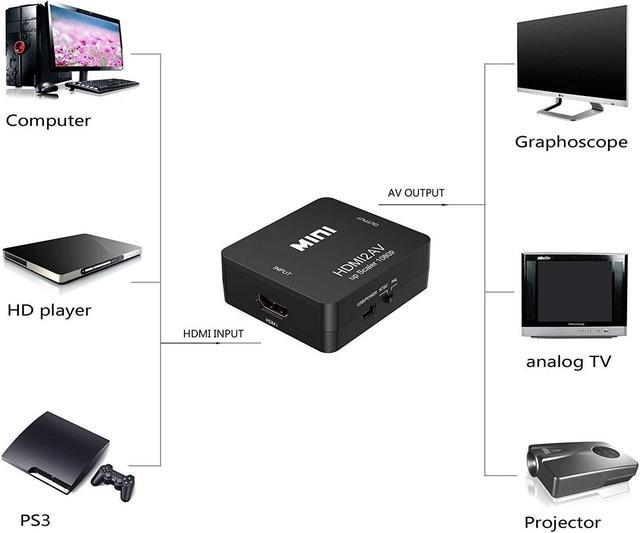 Alt view image 5 of 6 - LUOM HDMI to RCA, HDMI to AV,1080P HDMI to 3RCA CVBs Composite Video Audio Converter Adapter Supports PAL/NTSC for Amazon Fire TV Stick, Roku, Chromecast, Apple TV, PC, Laptop, Xbox, HDTV, DVD - Black