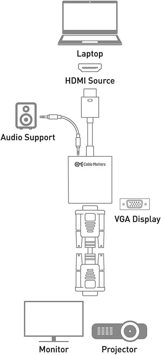 Alt view image 2 of 7 - LUOM HDMI to VGA Adapter with 3.5mm Audio Jack, Gold-Plated 1080P Active HDMI to VGA Adapter Converter Male to Female for Computer, Desktop, Laptop, PC, Monitor, Projector, HDTV, Chromebook -Black