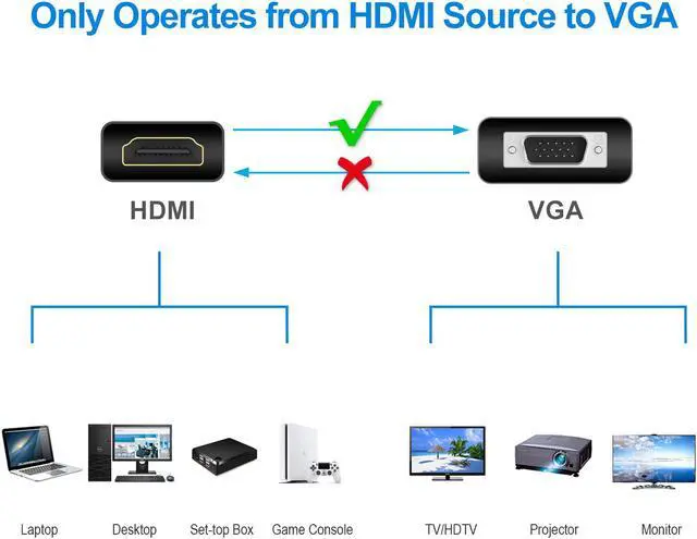 Alt view image 5 of 7 - LUOM HDMI to VGA Adapter with 3.5mm Audio Jack, Gold-Plated 1080P Active HDMI to VGA Adapter Converter Male to Female for Computer, Desktop, Laptop, PC, Monitor, Projector, HDTV, Chromebook -Black