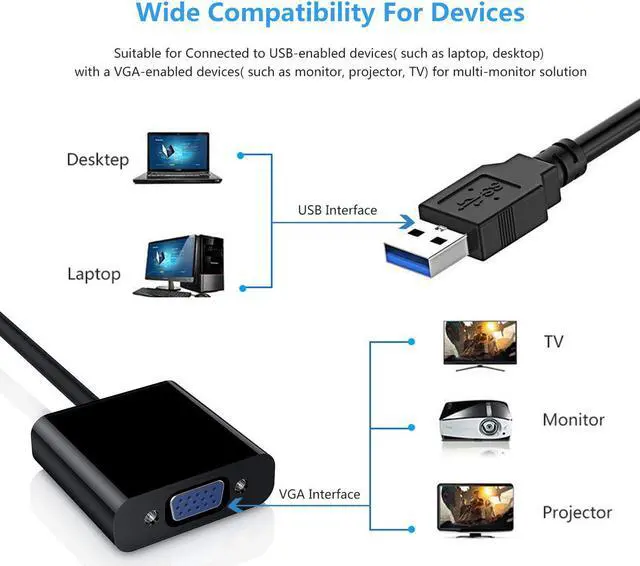 Alt view image 5 of 7 - LUOM USB to VGA Adapter, USB 3.0/2.0 to VGA Adapter Multi-Display Video Converter- PC Laptop Windows 7/8/8.1/10,Desktop, Laptop, PC, Monitor, Projector, HDTV, Chromebook. No Need CD Driver. (Black)