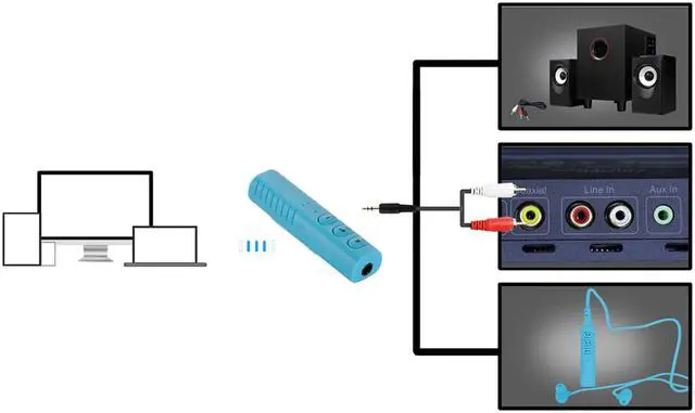 Alt view image 7 of 7 - LUOM Universal 3.5mm Bluetooth Receiver Converter Stereo Earphone Audio Receiver Adapter Converter High Quality-Blue