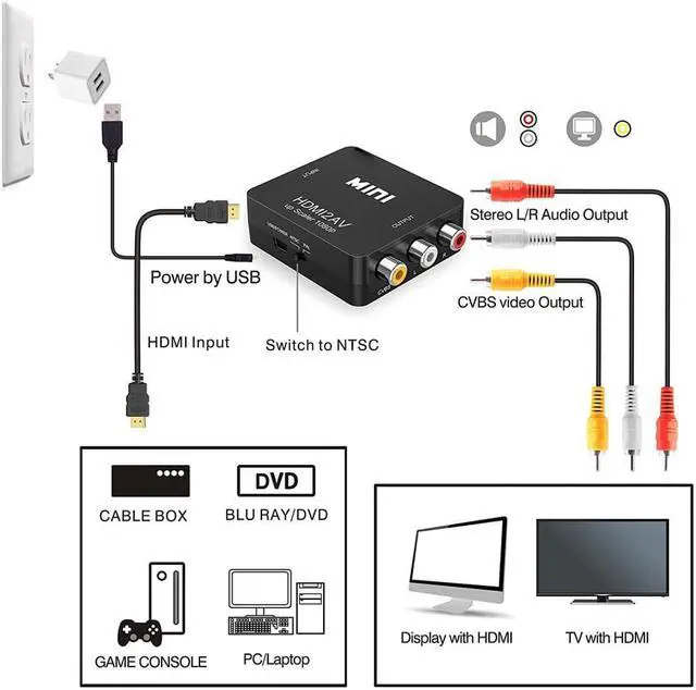 Alt view image 5 of 7 - LUOM HDMI to AV, HDMI to RCA, 1080P HDMI to 3RCA CVBS AV Composite Video Audio Converter Adapter Supports PAL/NTSC with USB Power Cable for PC Laptop HDTV DVD (Black)