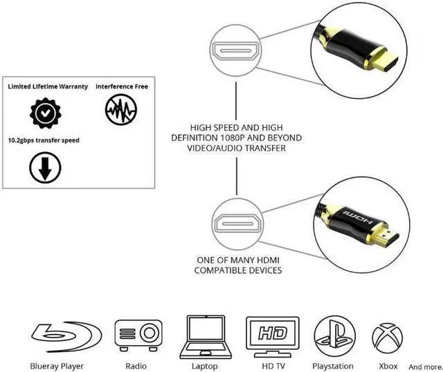 Alt view image 7 of 8 - LUOM 1M 2M 3M 5M 10M 20M HDMI Cable Braided HDMI Cord High Speed HDMI 2.0 Cable Support 3D, 1080P, Ethernet,Audio Return(ARC),Compatible UHD TV, Blu-Ray, Xbox, PS4/3, PC Monitor, TV Box-(6.5ft/2M)