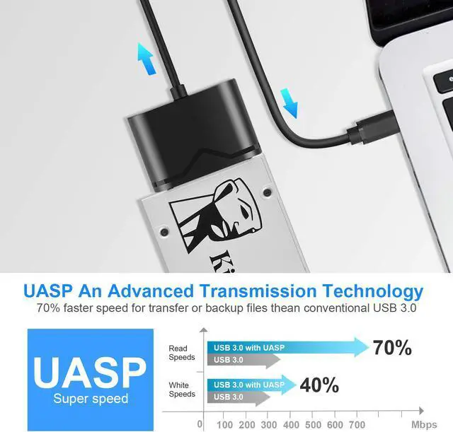 Alt view image 2 of 7 - LUOM SATA to USB 3.0&Type-C, SATA III Hard Drive Adapter Converter for 3.5/2.5 Inch HDD/SSD with 12V/2A Power Adapter , USB 3.0 Adapter, Type-C Cable (FXHU.00111FX01002)