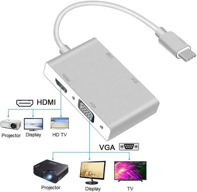 Alt view image 3 of 7 - LUOM Type C to HDMI Adapter, USB C 3.1 to HDMI VGA DVI USB 3.0 (Thunderbolt 3 Compatible) Multi Video USB C HUB Converter,Multi Monitors Adapter for MacBook/Chromebook Pixel to HDTV/Monitors/Projector