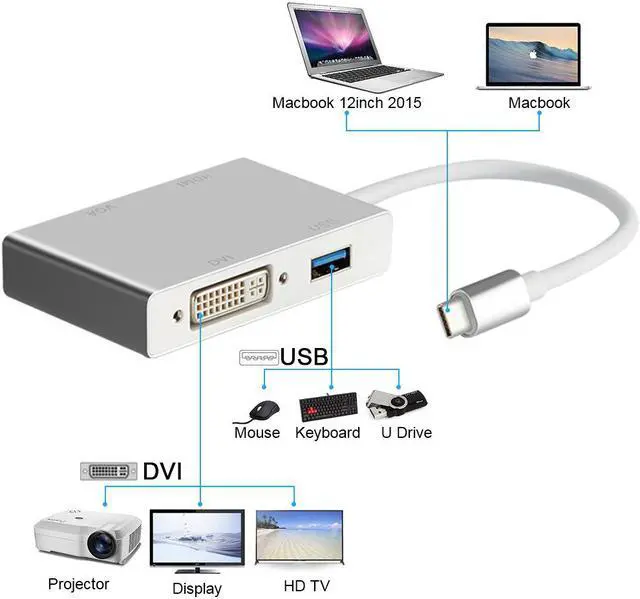 Alt view image 4 of 7 - LUOM Type C to HDMI Adapter, USB C 3.1 to HDMI VGA DVI USB 3.0 (Thunderbolt 3 Compatible) Multi Video USB C HUB Converter,Multi Monitors Adapter for MacBook/Chromebook Pixel to HDTV/Monitors/Projector