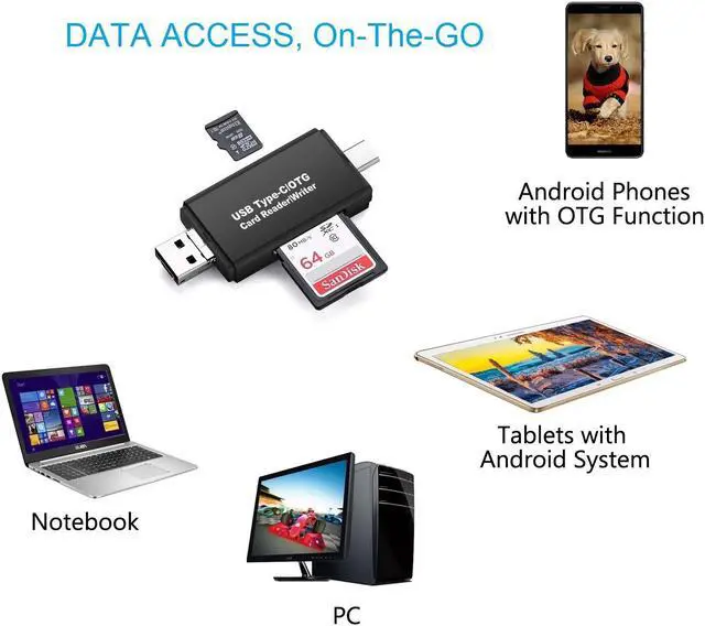 Alt view image 4 of 6 - LUOM SD Card Reader, USB 3.0 Type C Memory Card Reader OTG Adapter for SDXC, SDHC, SD, MMC, RS-MMC, Micro SD, TF, Micro SDXC, Micro SDHC, UHS-I Card