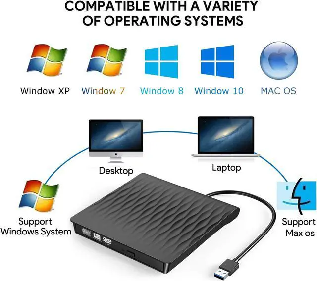 Alt view image 6 of 8 - LUOM External DVD Drive, USB 3.0 Type-C DVD±RW/CD±RW  Reader Writer Player Reader for PC Netbook Laptop Desktop with Mac OS Windows XP/7/8/10/Vista-Black
