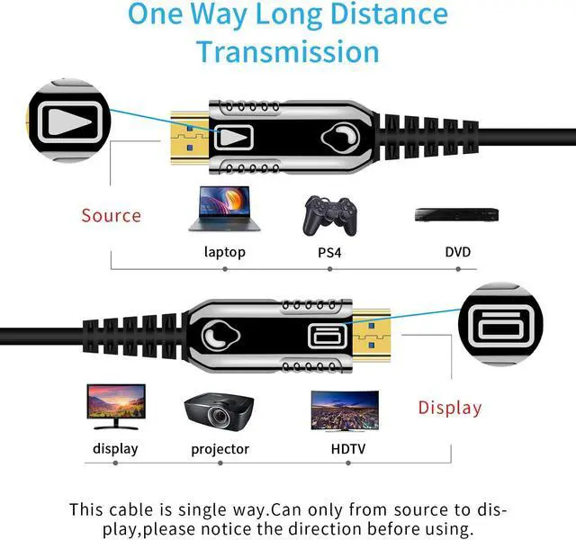 Alt view image 3 of 7 - VEGGIEG Fiber Optic HDMI Cable, 4K Optical HDMI Cable Supports 4K@60Hz, 4:4:4 HDR, Dolby Vision, HDCP2.2, ARC, 3D, High Speed 18Gbps fits Long Distance Transmission (15M,50ft)