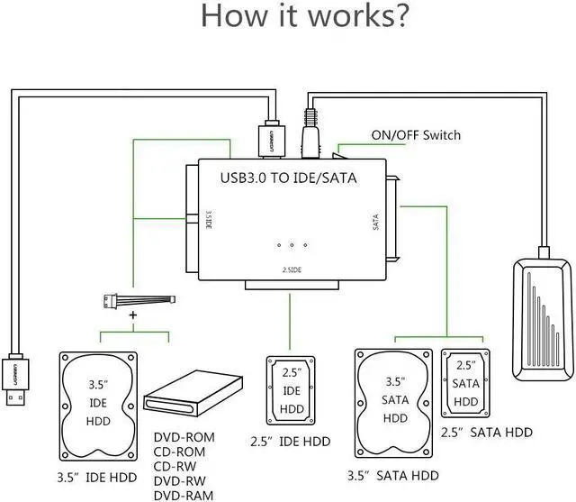 Alt view image 3 of 8 - USB 3.0 to Sata/IDE Adapter Converter Hard Driver Adapter for2.5"/3.5" SATA HDD/SSD & IDE HDD Converter Power Switch Support 4TB